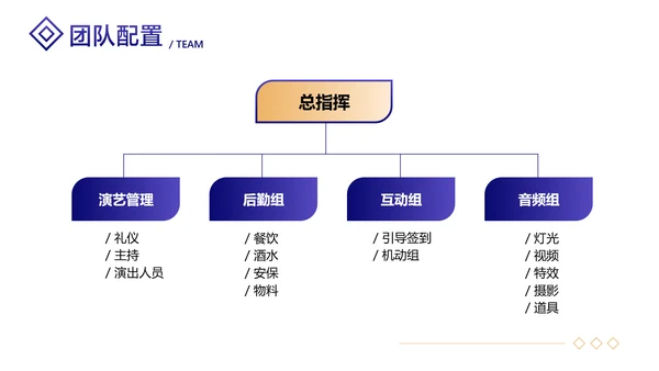 白紫渐变风地产项目开发营销策划