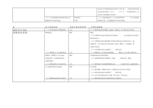 建材行业较大危险因素辨识及防范措施