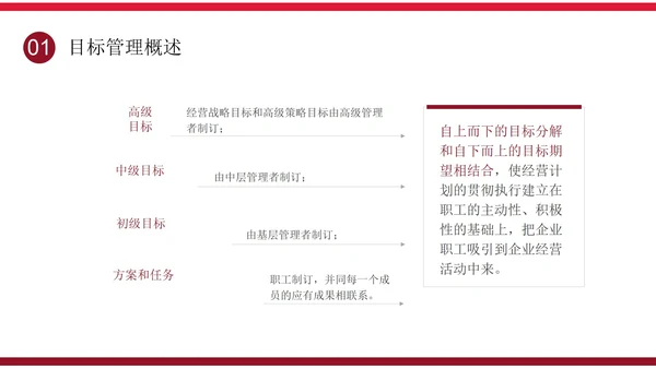 简约大气企业培训目标管理之smart原则PPT模板