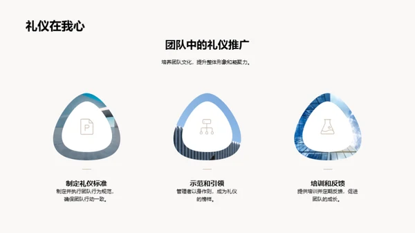 商务礼仪在管理中的应用