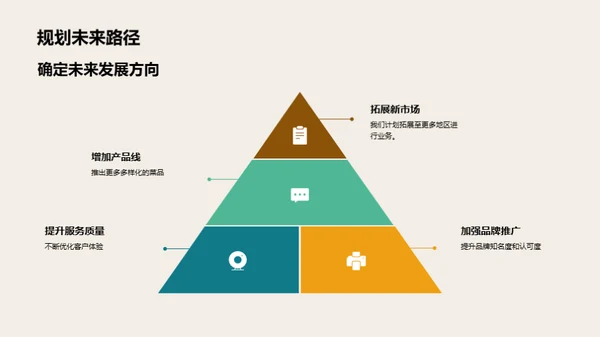 餐饮成长之旅