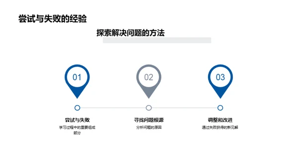 科学探索的实践之旅