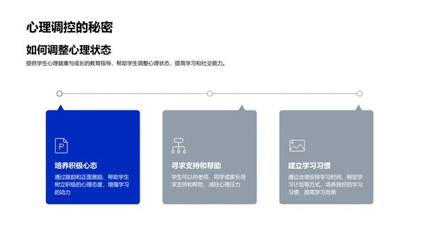 学生心理健康指导PPT模板