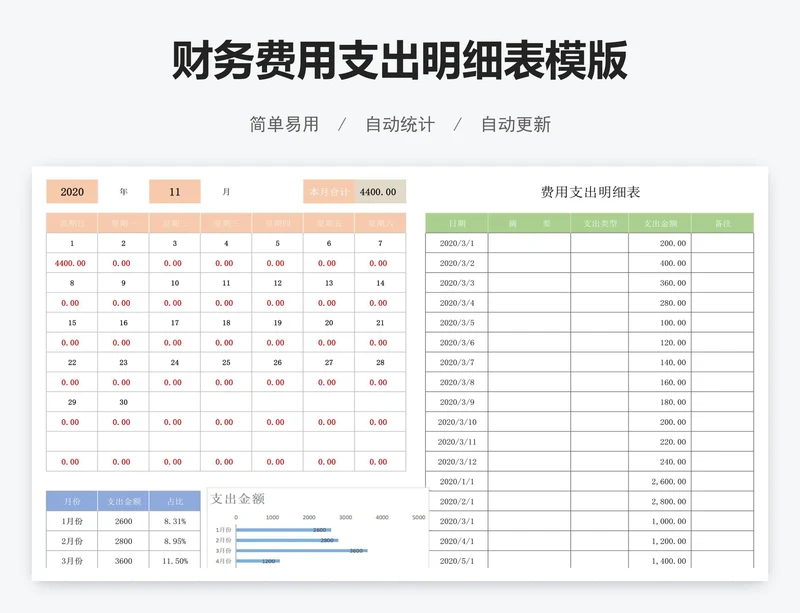 财务费用支出明细表模版