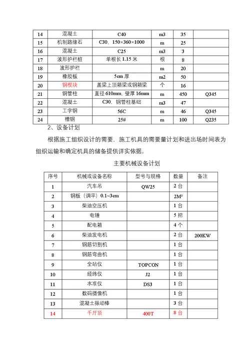 巴南立交改造工程施工专项方案