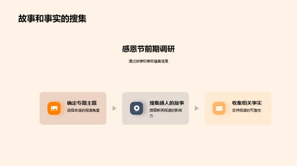 感恩节新闻策划指南