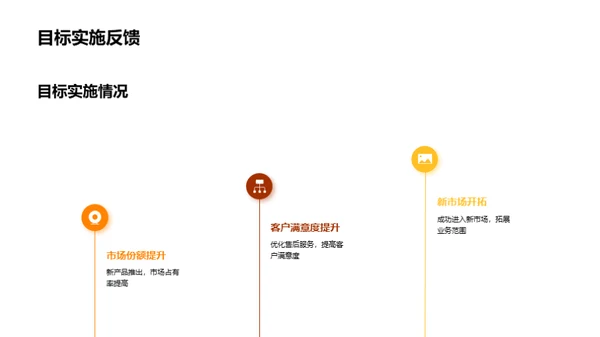 辉煌成就展望未来