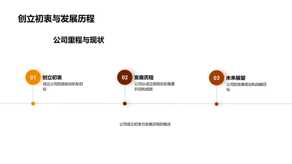 金融投资培训课