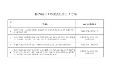 医养结合工作重点任务分工方案