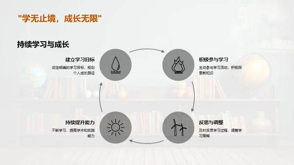 教育学理论与实践