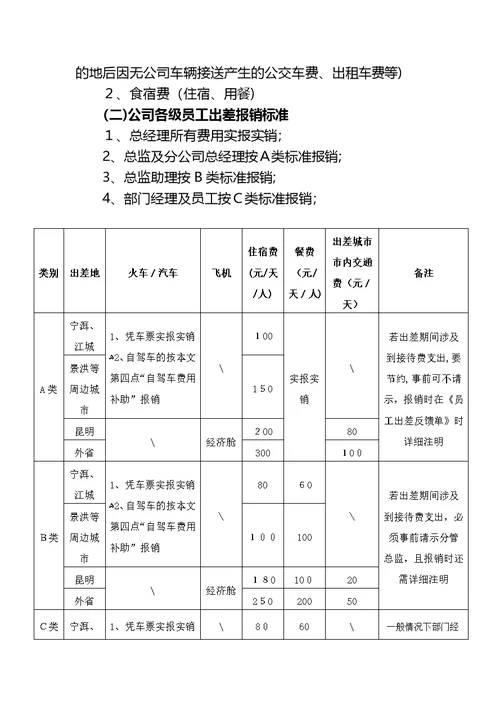 差旅费报销方案-公司全面的差旅费方案