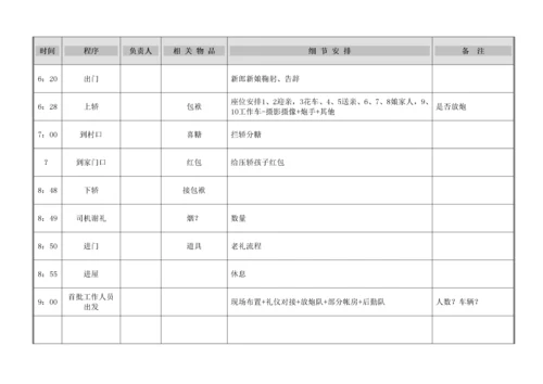 超级最全最棒婚礼流程表(完全是原版自创).docx