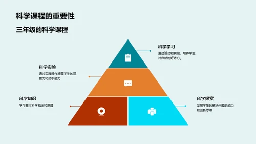 三年级全方位学习指南