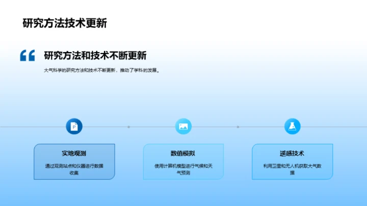 大气科学探索之路