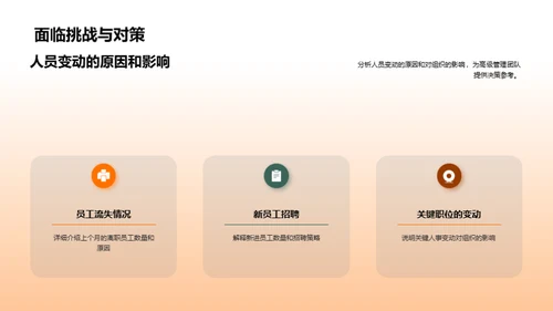 人力资源月度综述