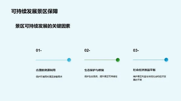 绿色旅游：景区新革命