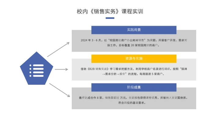 工商管理专业大学生求职个人能力综合展示职业生涯规划通用PPT模版