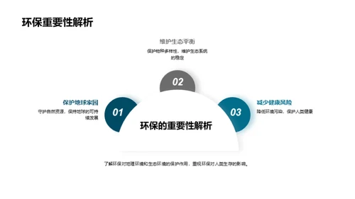 环保实践与地理生态