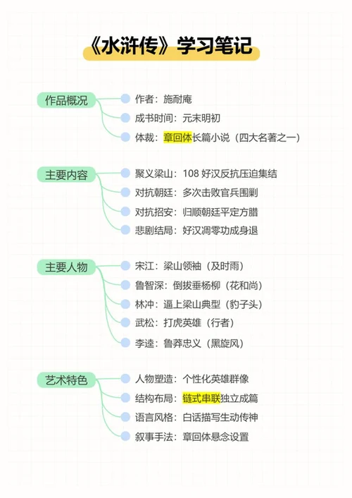 学习笔记-《水浒传》彩色圆点竖版word模板