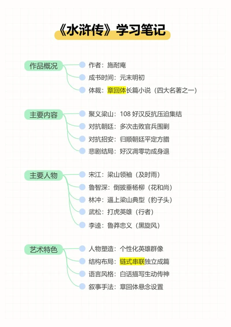 学习笔记-《水浒传》彩色圆点竖版word模板