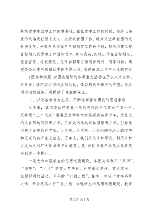 在共青团XX县区拖市镇第八次代表大会上的工作报告.docx