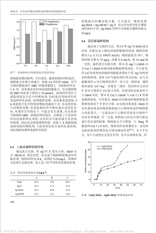 介孔硅铝酸盐吸附剂的柴油吸附脱硫研究