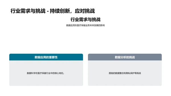 医保数据科学应用述职PPT模板