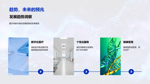 医疗保健产品投资报告PPT模板