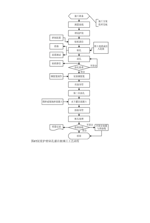 6钻孔灌注桩施工工艺标准