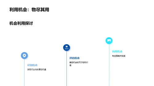 未来行医路线图