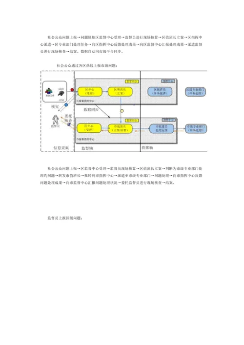 数字化城市管理信息系统工作流程.docx