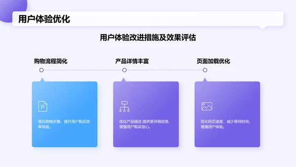 蓝色渐变风电商运营工作总结汇报PPT模板