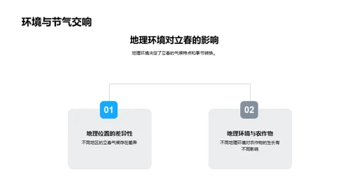 立春地理解读