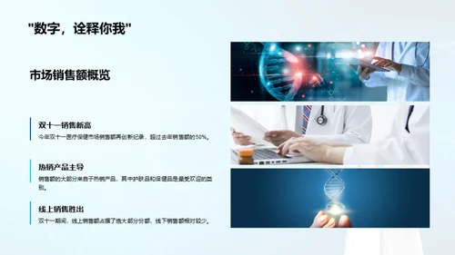 医保市场双十一之后分析