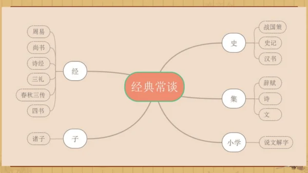 经典常谈