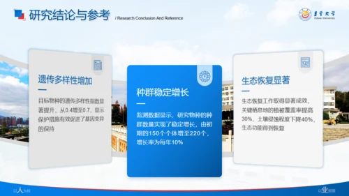 吉首大学论文答辩开题报告通用PPT模板