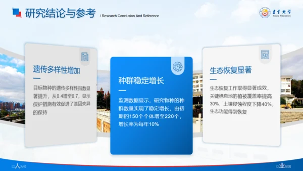 吉首大学论文答辩开题报告通用PPT模板
