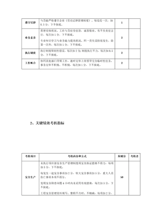 2023年项目质量员安全员绩效考核