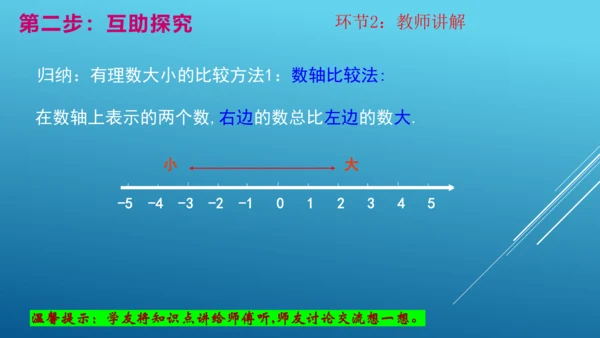 1.2.4第2课时《有理数的大小比较》 课件（17张PPT）