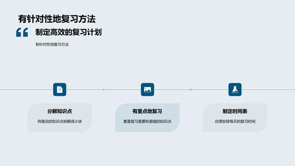 初三数学备考讲座PPT模板