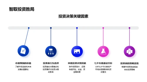 七夕节房产投资策略