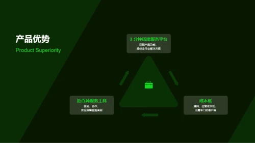 绿色环形科技智能商业计划书PPT案例