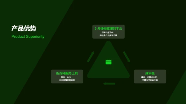 绿色环形科技智能商业计划书PPT案例