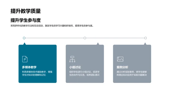 高等教育研究探讨PPT模板