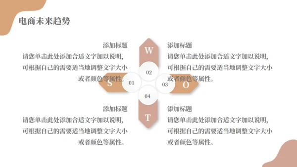 电商行业分析报告通用PPT模板
