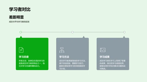 高效学习法则PPT模板