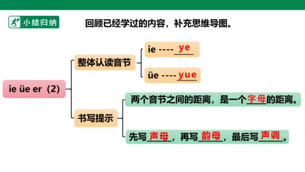 部编1A 第3单元 第9课 ie üe er（2）课件
