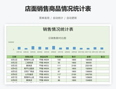 店面销售商品情况统计表