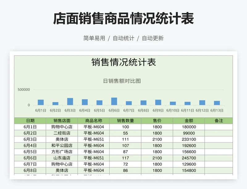 店面销售商品情况统计表