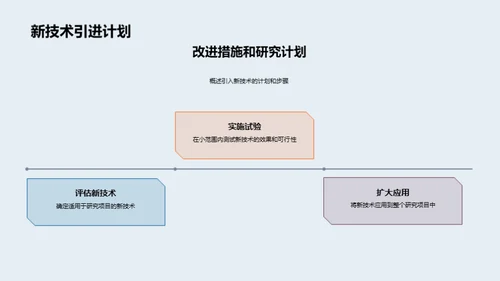 化学研究团队展望